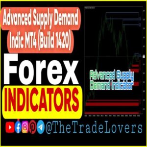 Advanced Supply Demand Indicator MT4