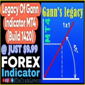 Legacy of Gann Indicator MT4