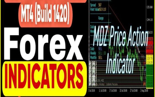 MDZ Price Action Indicator MT4