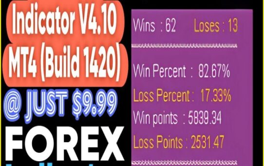 Renko Star V4.10 Indicator MT4