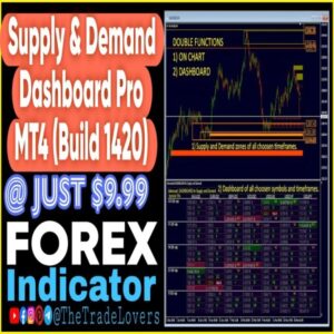 Supply and Demand Dashboard PRO Indicator MT4