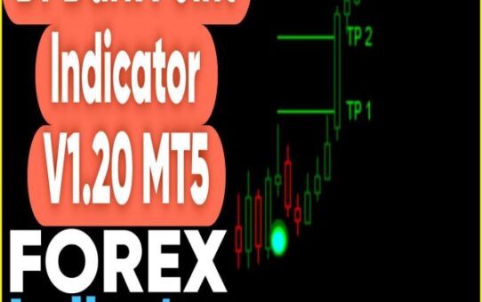 Dr Dark Point Indicator
