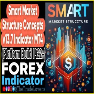 Smart Market Structure Concepts v13.7 Indic